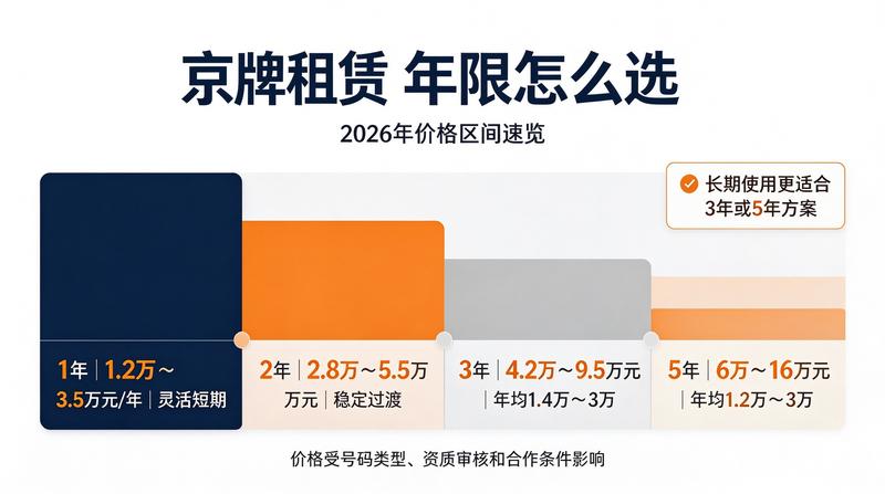新能源车指标申请流程